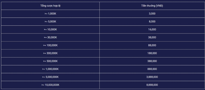Tỷ lệ thưởng Đột Phá Casino từng bừng - Đánh bạc siêu vui